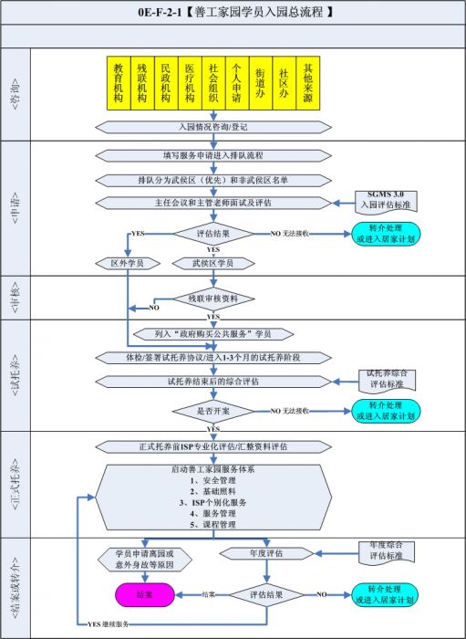 0EF21学员入园总流程_jpg