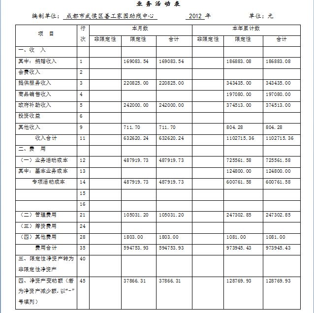 2012业务活动表_jpg