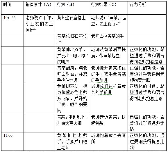 行为分析表格3_jpg