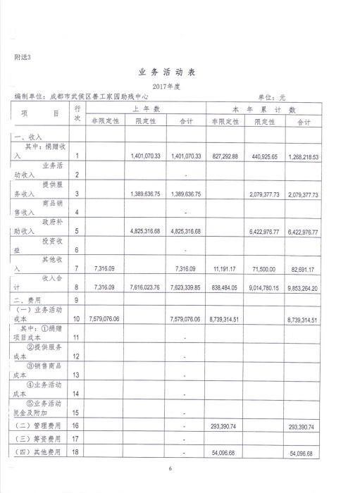 善工家园财务审计报告及附注2017年_Page9_jpg