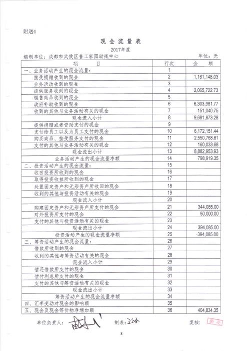 善工家园财务审计报告及附注2017年_Page11_jpg
