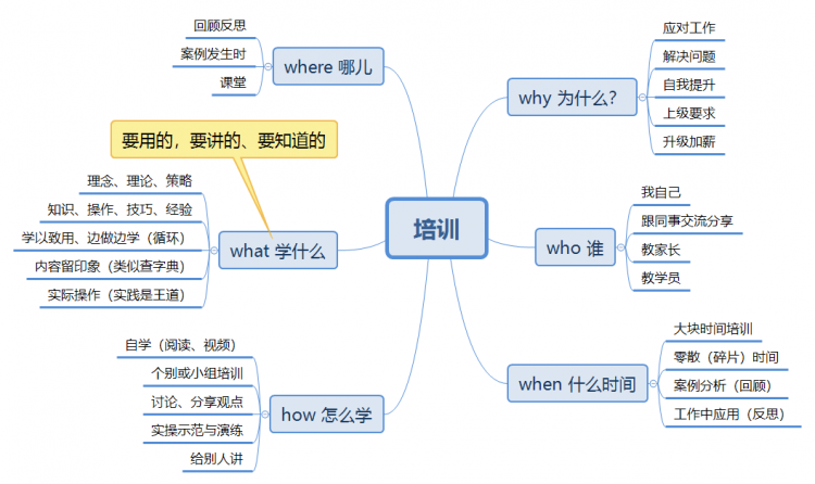 为什么要培训_png